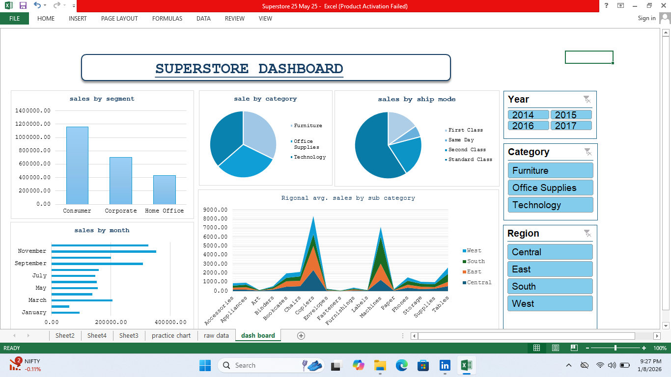 Clean, professional Excel sales dashboard built by JP Data Solution
